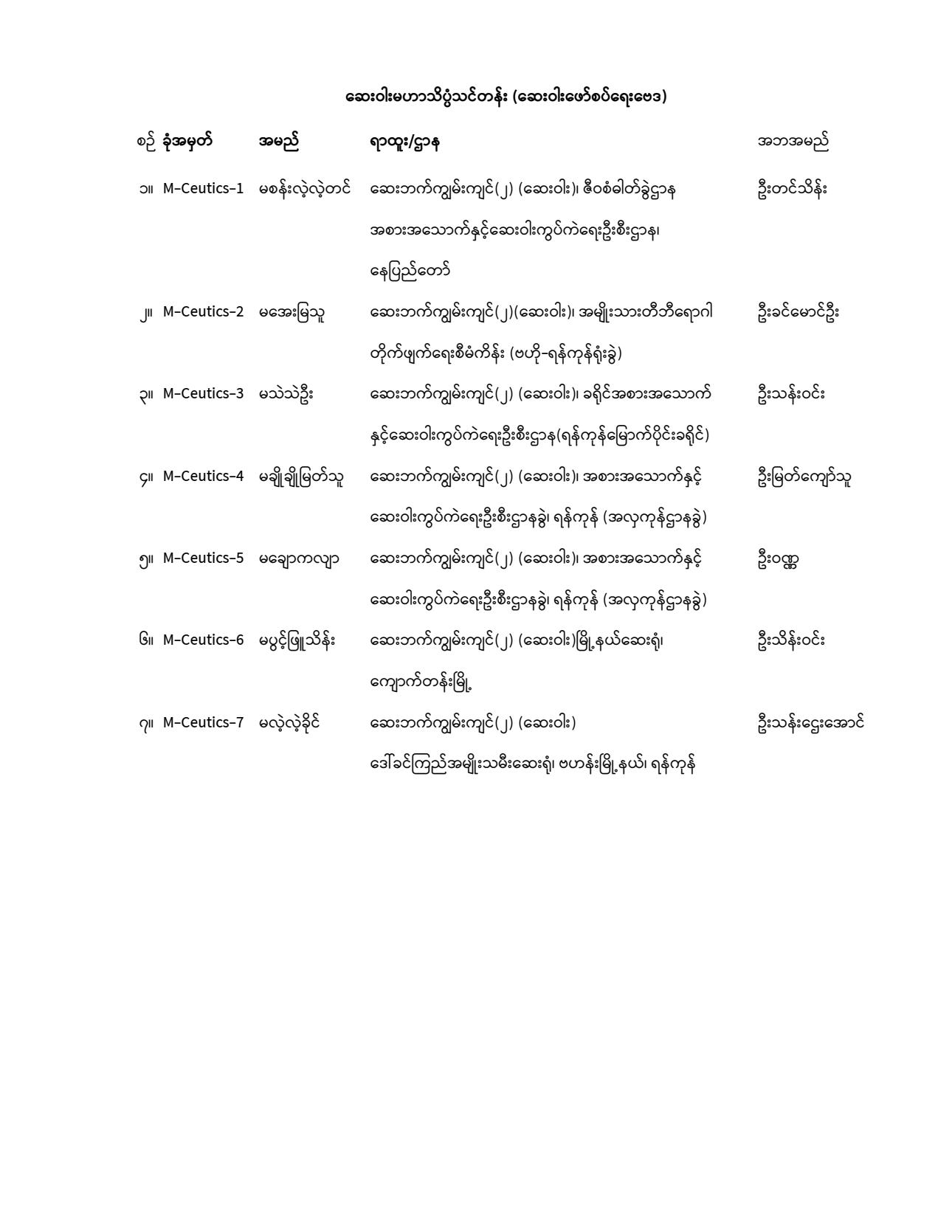 M.Pharm., Ph.D. (2020) Entrance Exam_Exam Roll Number