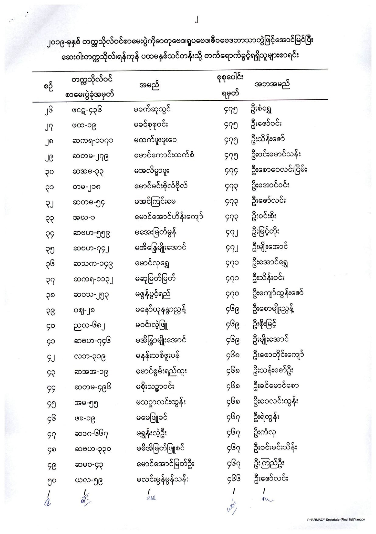 List of Candidates for First Year, B.Pharm. (12/2019)