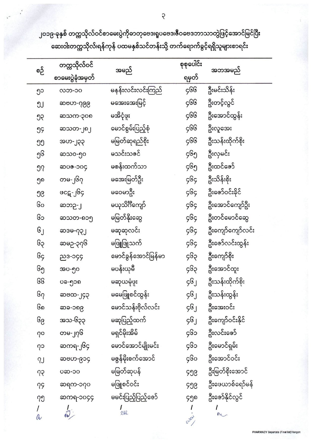 List of Candidates for First Year, B.Pharm. (12/2019)
