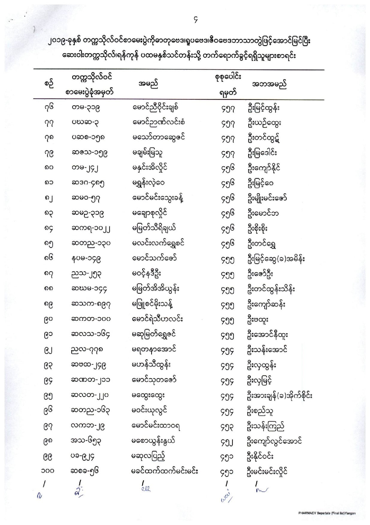 List of Candidates for First Year, B.Pharm. (12/2019)