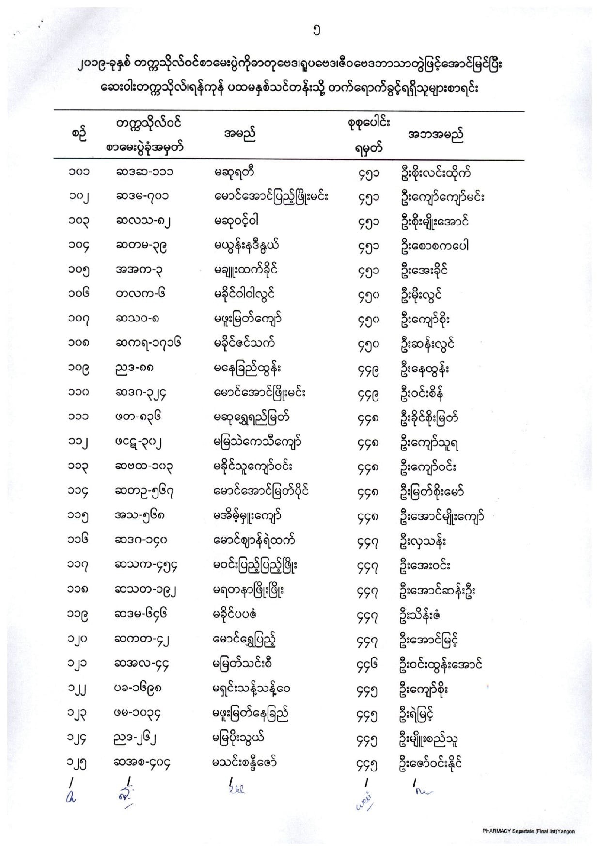 List of Candidates for First Year, B.Pharm. (12/2019)