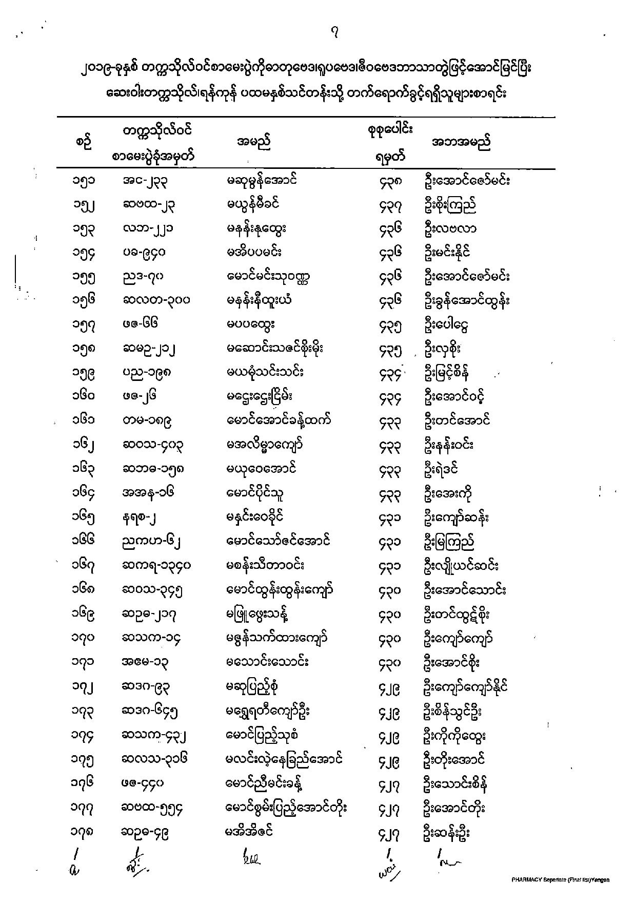 List of Candidates for First Year, B.Pharm. (12/2019)