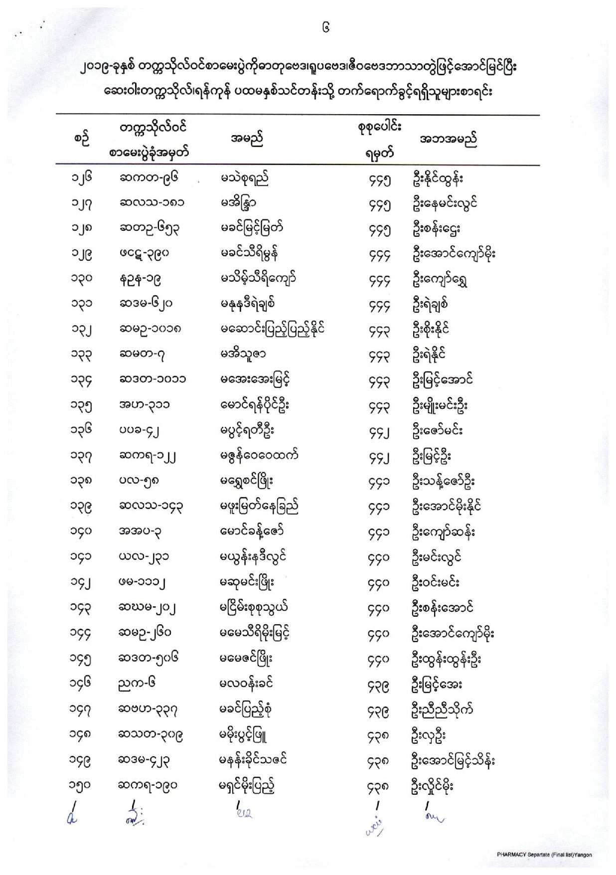 List of Candidates for First Year, B.Pharm. (12/2019)