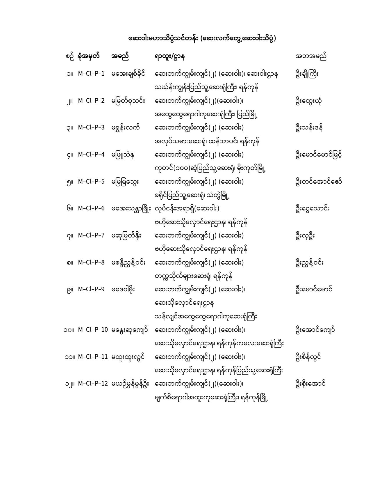 M.Pharm., Ph.D. (2020) Entrance Exam_Exam Roll Number