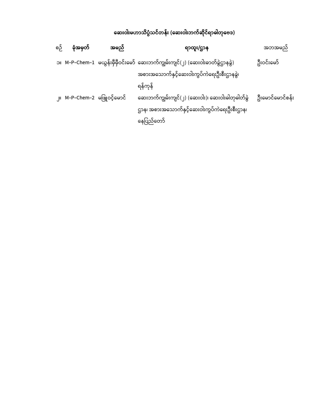 M.Pharm., Ph.D. (2020) Entrance Exam_Exam Roll Number