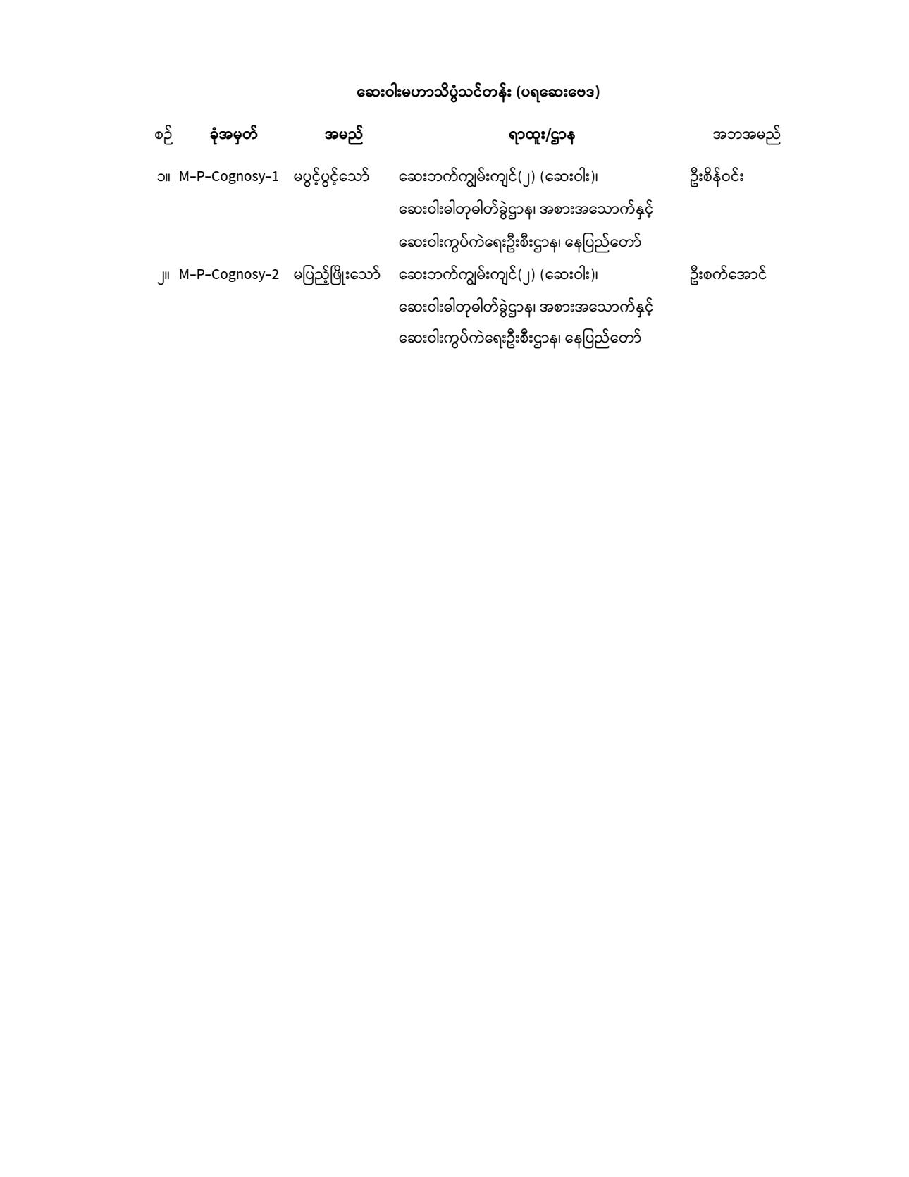 M.Pharm., Ph.D. (2020) Entrance Exam_Exam Roll Number